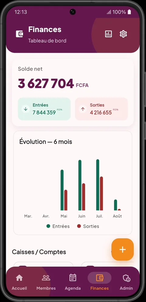 Finances